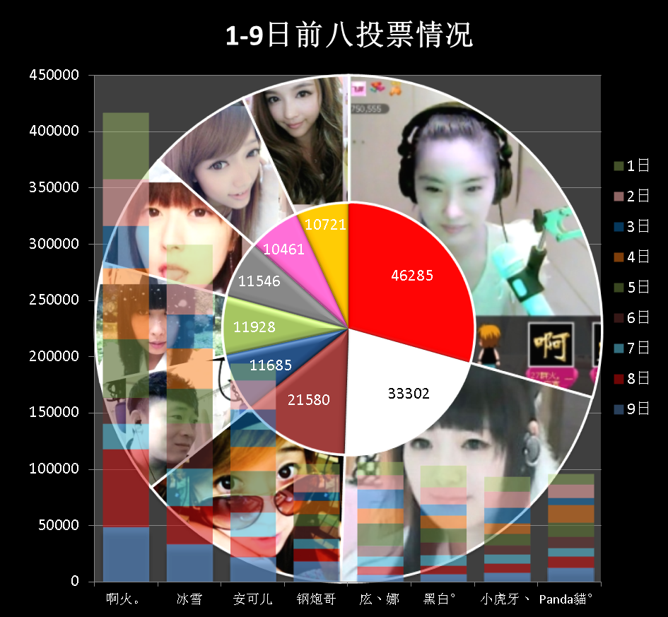 学学。的主播照片