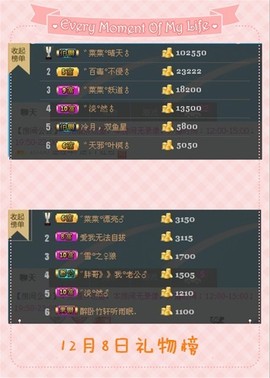 ゛菜菜°小妞♀主播照片