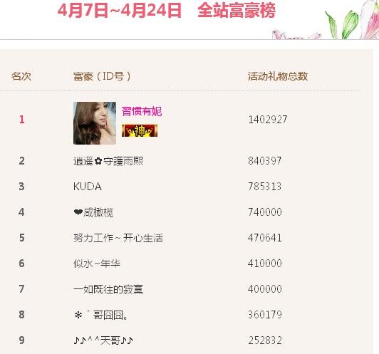 牡丹6万🌹金牌代理的图片