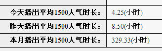 ――蛋蛋――主播照片