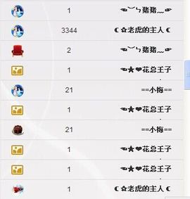 ☾✰月上公主☾主播照片