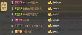 ♫゛❥宅宅。兔主播照片