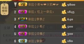 依拉☂小傻妞☂主播照片