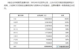 習慣有妮主播照片