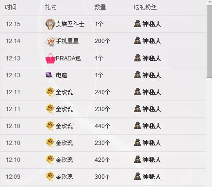 昵稱違規，請重新修改的主播照片