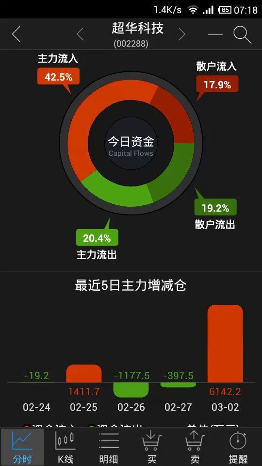 股票小天的主播照片