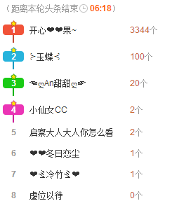 开心❤️❤️果主播照片