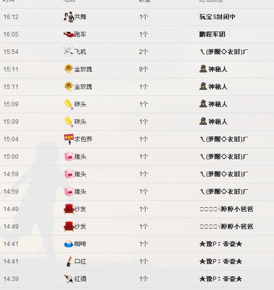╰═♡低调♬奢华✿的图片