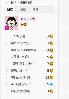 红冠了！主播照片