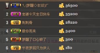 ╰═♡低调♬奢华✿的图片