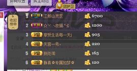 Ⅶゞ★丽儿宝贝主播照片