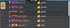 😱……主播照片