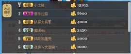 😱……主播照片