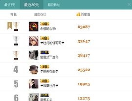 ♥女神牡丹♥主播照片