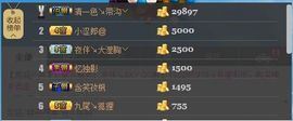 😱……主播照片