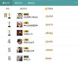 ♥女神牡丹♥主播照片