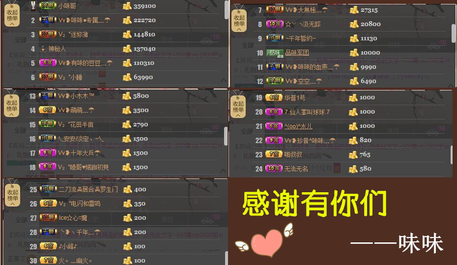 Vv❥味味﹍☂的图片