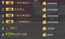～追寻主播照片