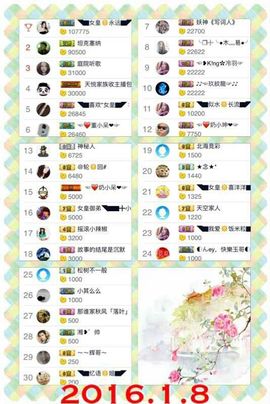 ◥▇摇滚☀女皇▇◤主播照片