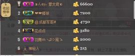 😱……主播照片