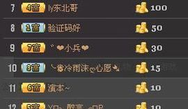 ╰♛冷雨沫ღ虎妞➷主播照片