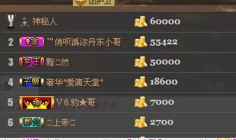 ╰═♡低调♬奢华✿的图片