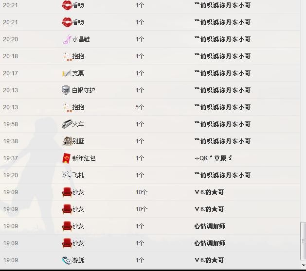 ╰═♡低调♬奢华✿的图片