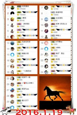 ◥▇摇滚☀女皇▇◤主播照片