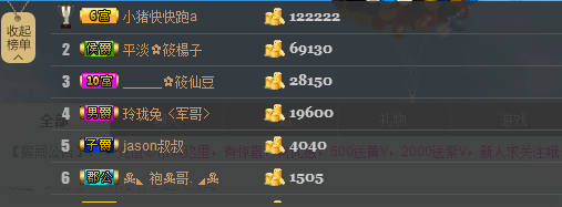 獨(dú)自飲酒不悲傷的主播照片