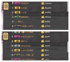 😱……主播照片