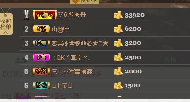 ╰═♡低调♬奢华✿的图片
