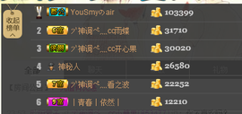 ヅ神调ぺcc果果主播照片