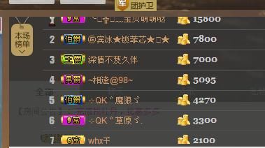 ╰═♡低调♬奢华✿的图片