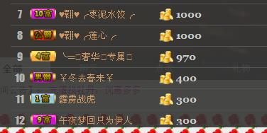 ╰═♡低调♬奢华✿的图片