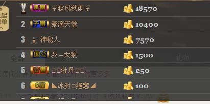╰═♡低调♬奢华✿的图片