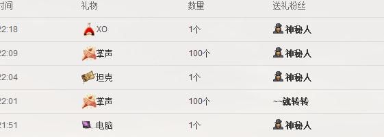 ╰═♡低调♬奢华✿的图片