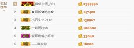 ✿倾城✿缘份✿主播照片