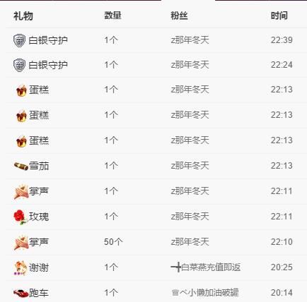 Adam瘋哥的主播照片