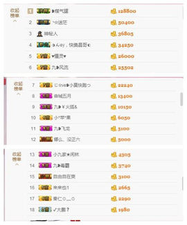 九小九，主播照片