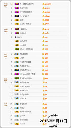 鑫儿～主播照片