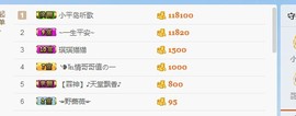 闭嘴。。主播照片