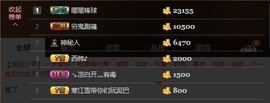 😱……主播照片