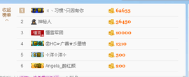 繁华落幕……主播照片