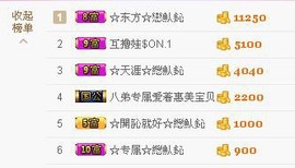 惯宝🍀晚8-11主播照片