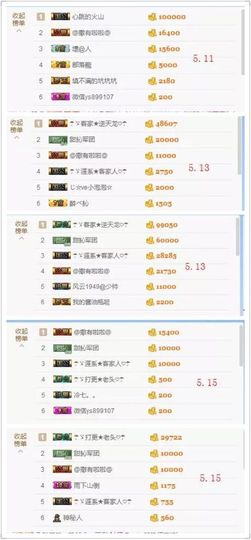 ☂客家甜心金牌代理☂主播照片