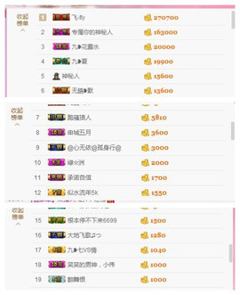 九小九，主播照片
