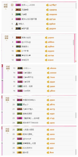 九小九，主播照片