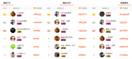 善哉～主播照片