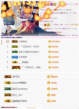 柠檬、孤立无援主播照片