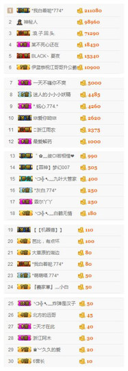 ✨11✨主播照片